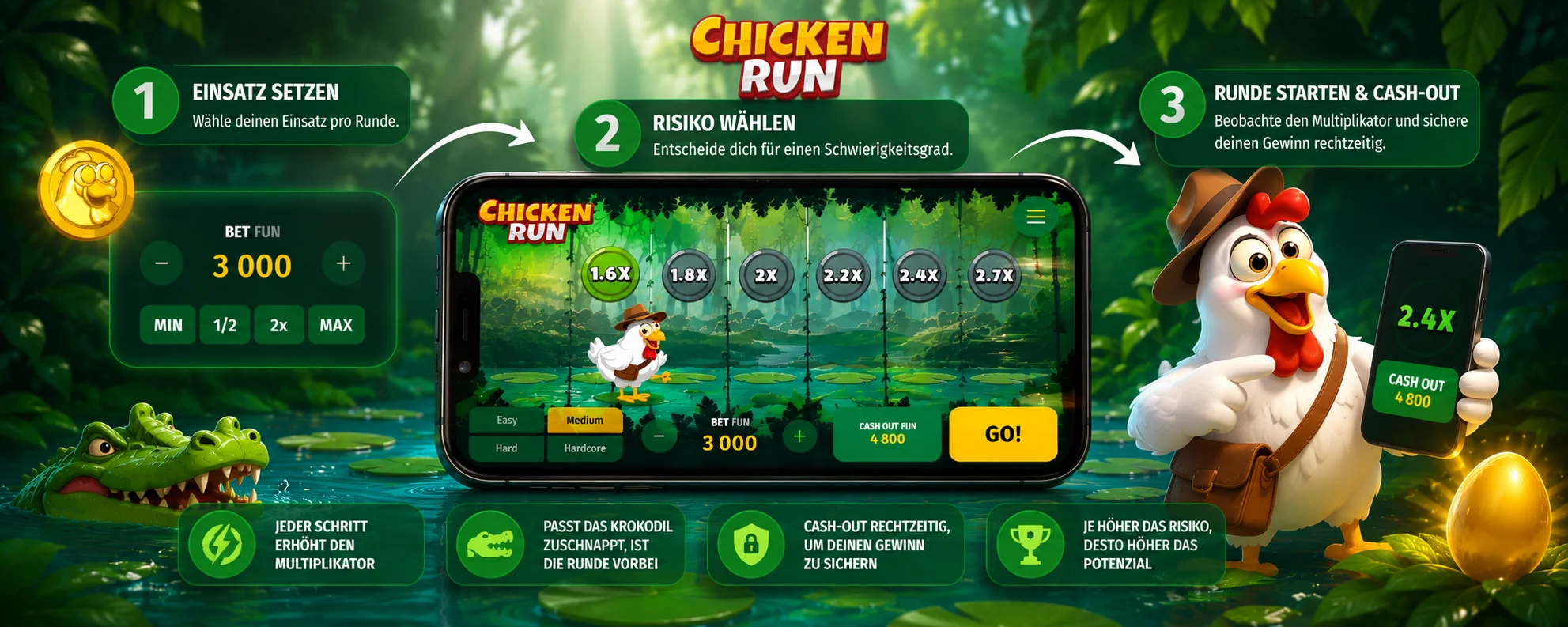 Chicken Run Mobil